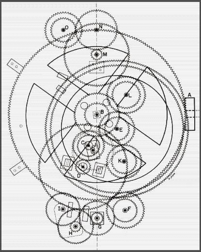 Antikythera mechanism 6 - LINKS - Antikythera mechanism - All Gearing