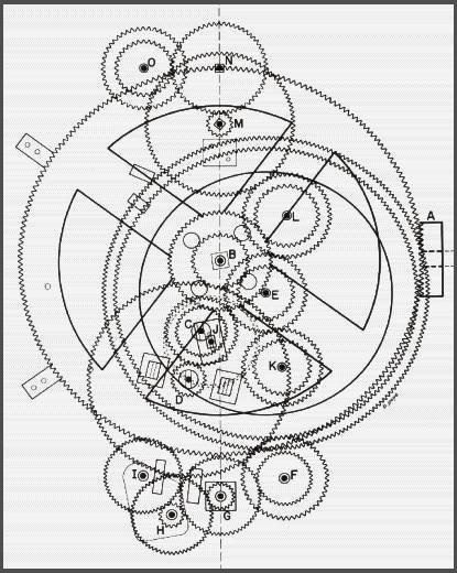 The Mysterious Antikythera Mechanism. An ancient Computer. - Anti K Mech more complete mechanical schematic of the device obtained by 3 D imaging