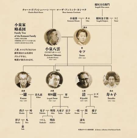 Lafacdio Hearn exhibition “Hearn and Family” - Family tree