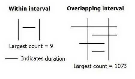 Fig 2 Ian Johnson Syd U 