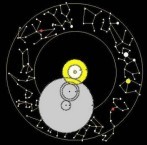 Antikythera mechanism - within the constellation 