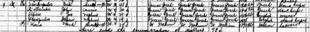 From the 1910 U. S. census. New York. Various Kytherians. 