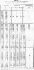 Population Statistics - Kythera, 1545-1863. 