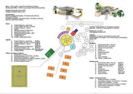 Geographical Location of the Skinia Σκηνια (Tent) Project. At Ayios Theothoros. - 002 Skinia Project Plans page 2